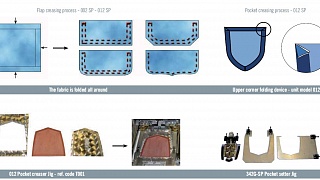 Пресс для формовки карманов и клапанов 002SP SiPami 1
